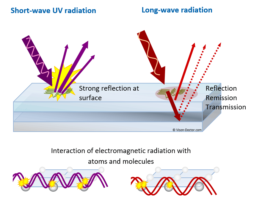 surface_effects_ir_uv.png