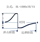 TIME5370 里氏硬度計