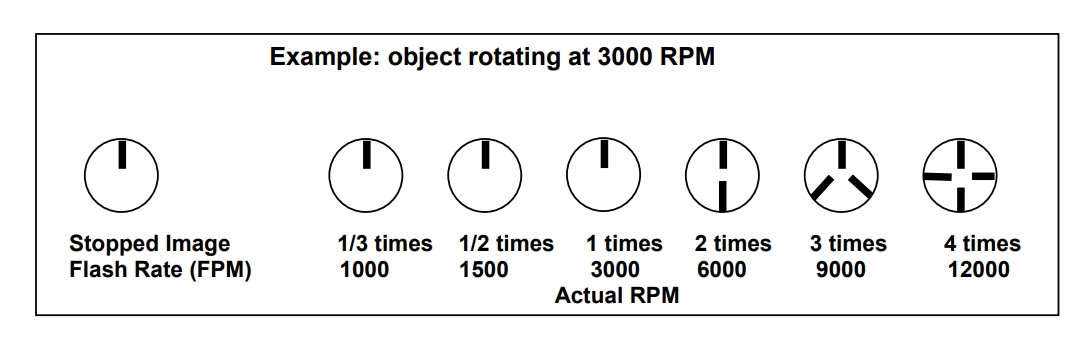 頻閃儀如何測(cè)量轉(zhuǎn)速