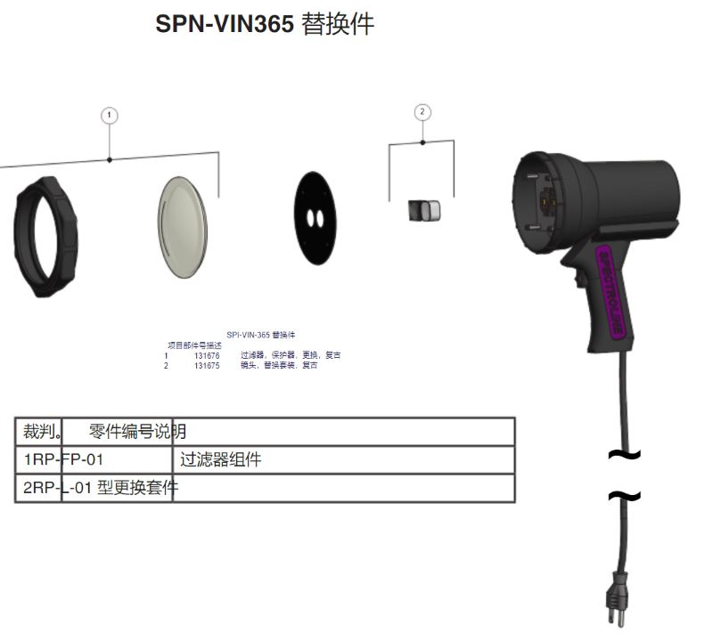 SPN-VIN365手持式紫外燈操作說(shuō)明書(shū)